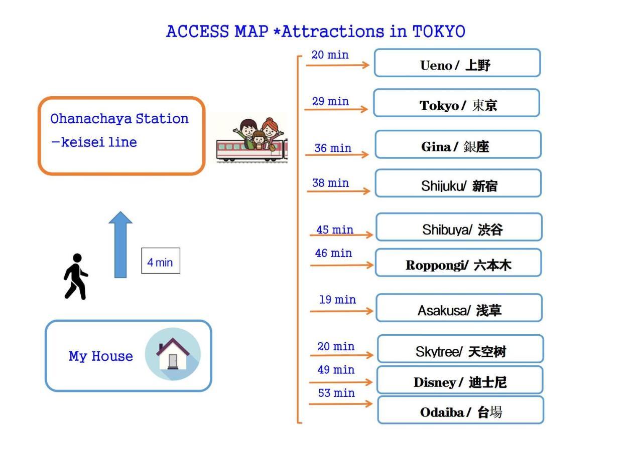 Japanese House-Ueno/Asakusa/Oshiage/Ginza/Narita Villa Tokio Buitenkant foto